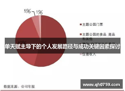 单天赋主导下的个人发展路径与成功关键因素探讨 单天赋主导下的个人发展路径与成功关键因素探讨